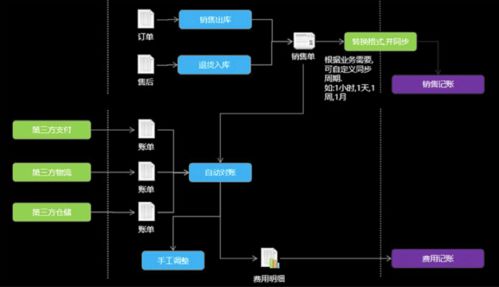 博世商城系统,企业业务中台优化管理解决方案案例 商派